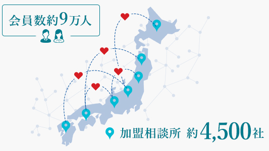 結婚相談所miraino
