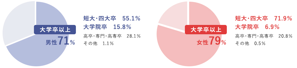 結婚相談所miraino