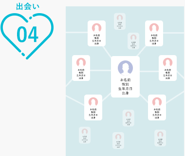 結婚相談所miraino