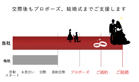 結婚相談所miraino